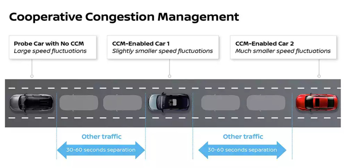 A Nissan diz que pode consertar o tráfego fazendo com que todos vista a mesma velocidade