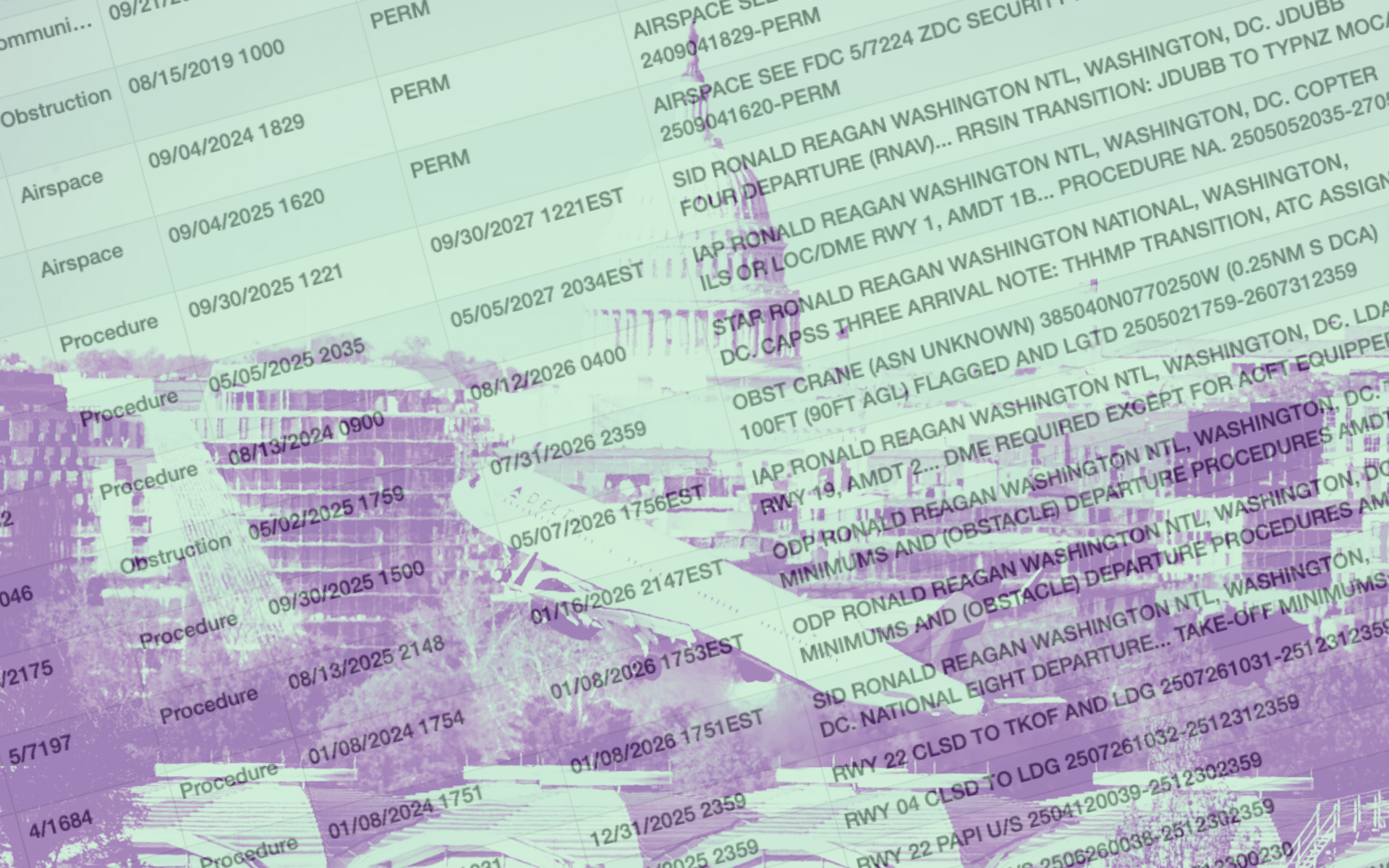 O novo sistema NOTAM da FAA começa a testar meses antes do previsto