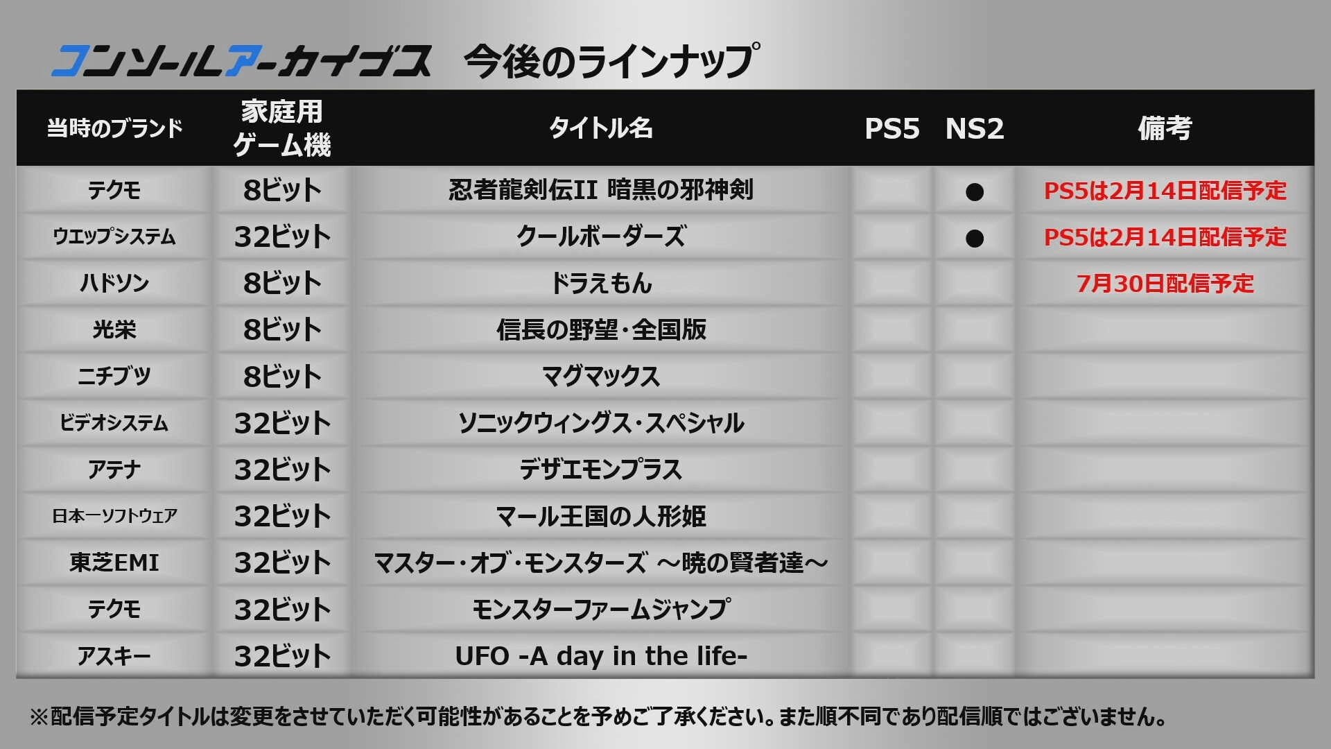 Alinhamento inicial do Console Archives anunciada