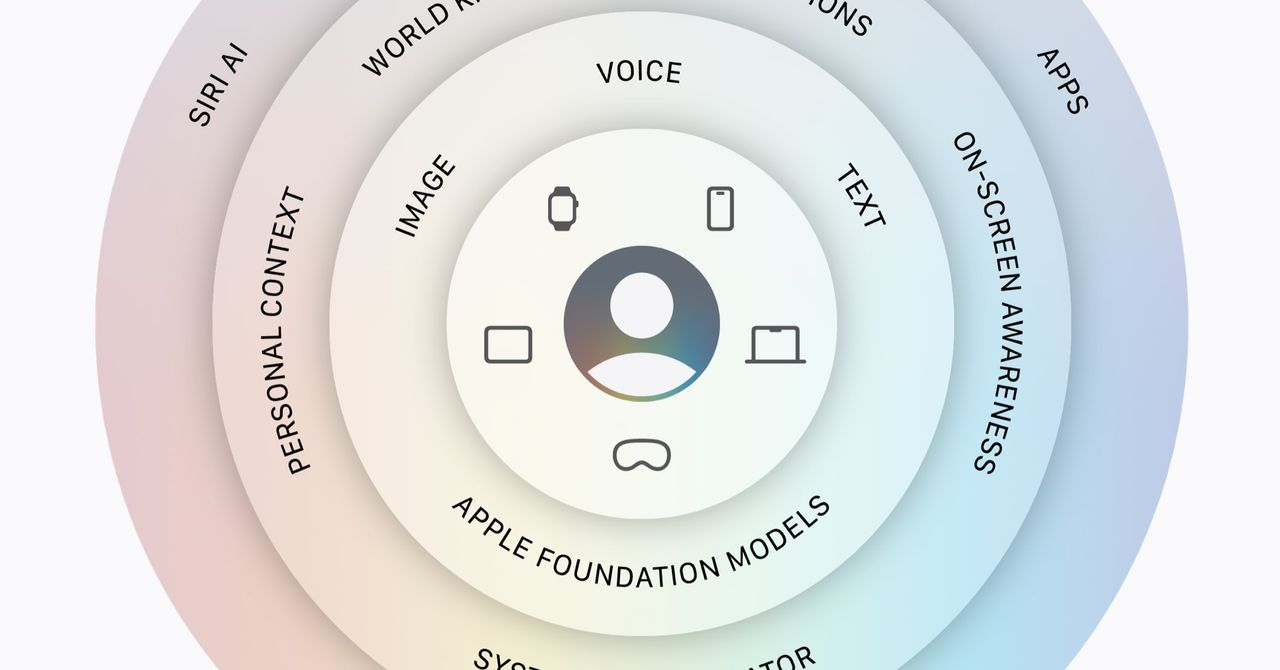 O novo Siri AI da Apple está pronto para se tornar pessoal